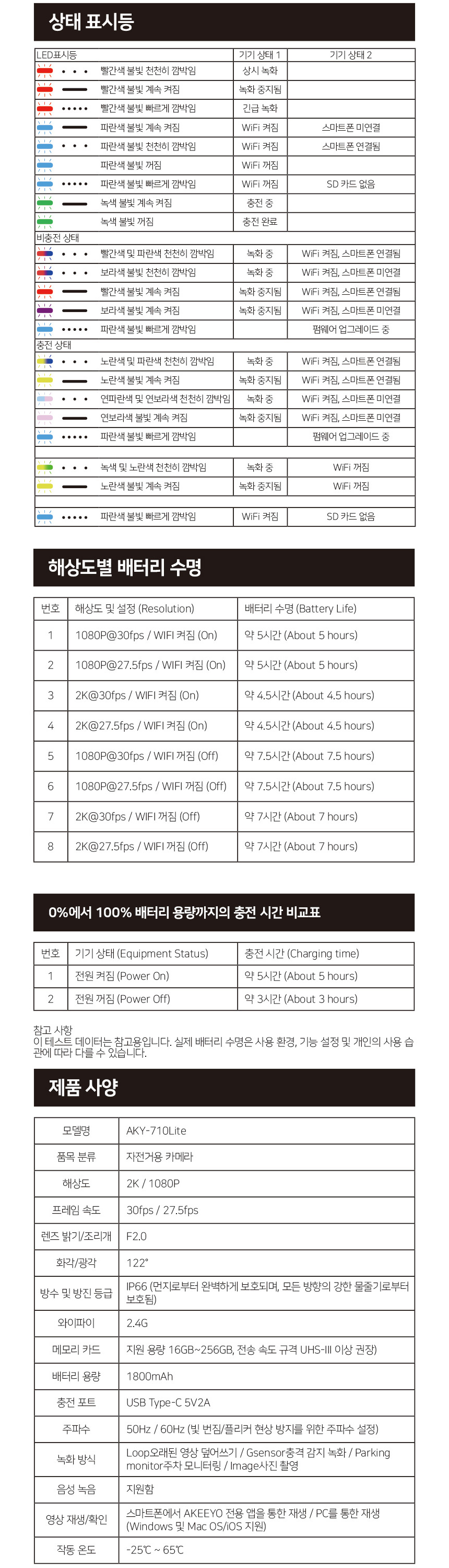 아키요 AKY-710 lite 블랙박스 사용설명 및 제품 정보 이미지